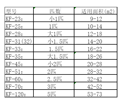灵丘空调维修