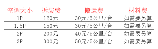 灵丘空调移机及费用电话在哪里找